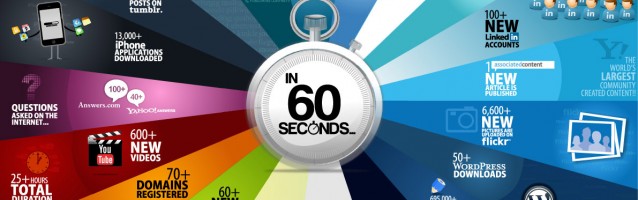 What happens online in 60 seconds