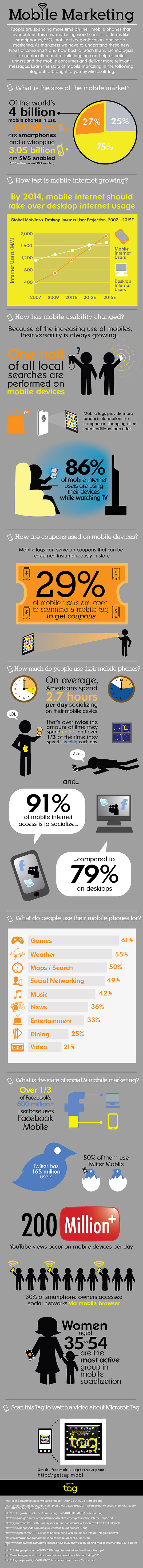 2011 Mobile Statistics Stats Facts Marketing - Infographic