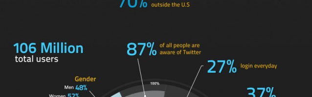 Facbook vs Twitter - Infographic