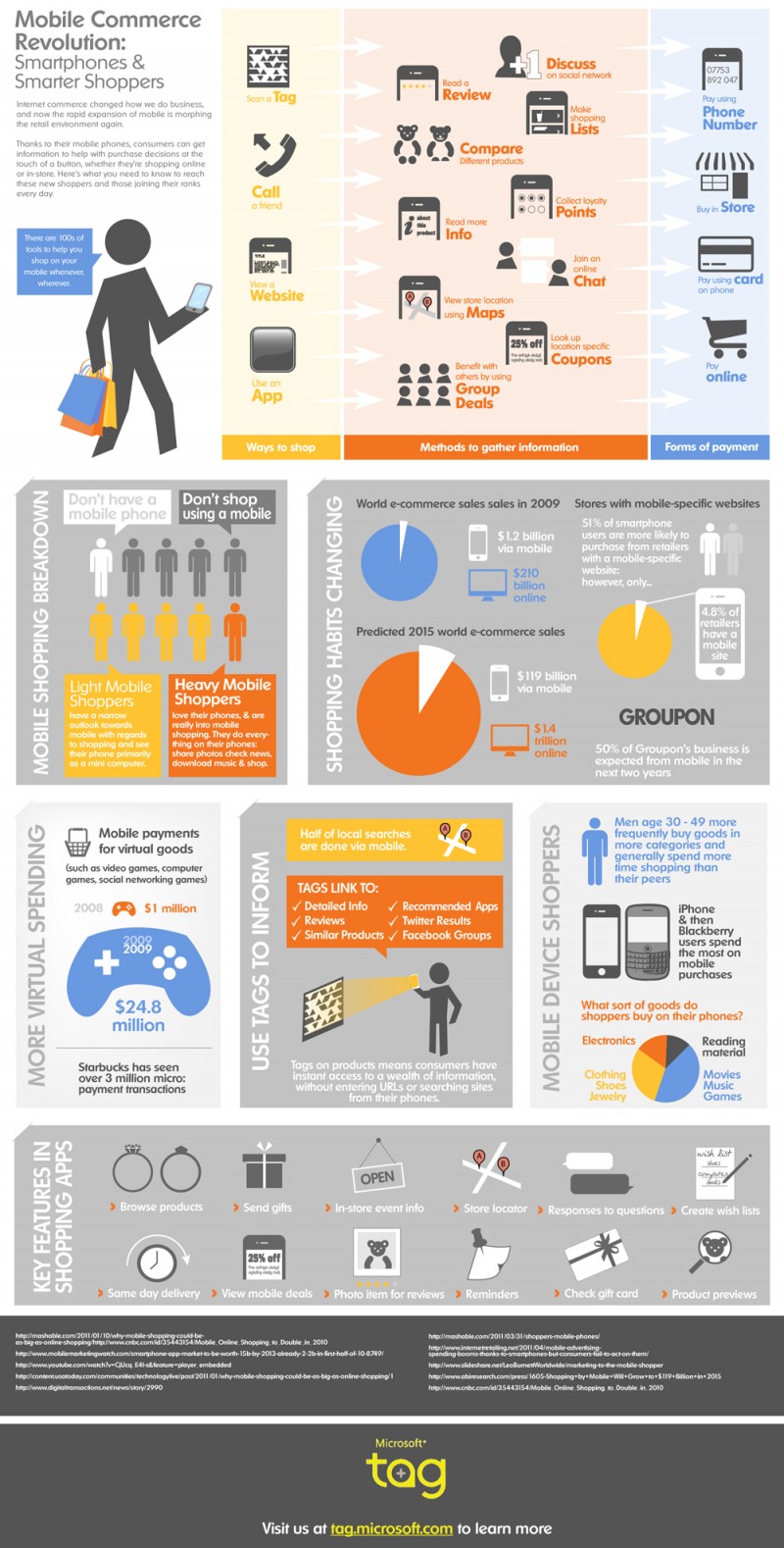 Mobile Commerce Revolution: Smartphones & Smarter Shoppers Mobile Commerce Revolution: Smartphones & Smarter Shoppers
