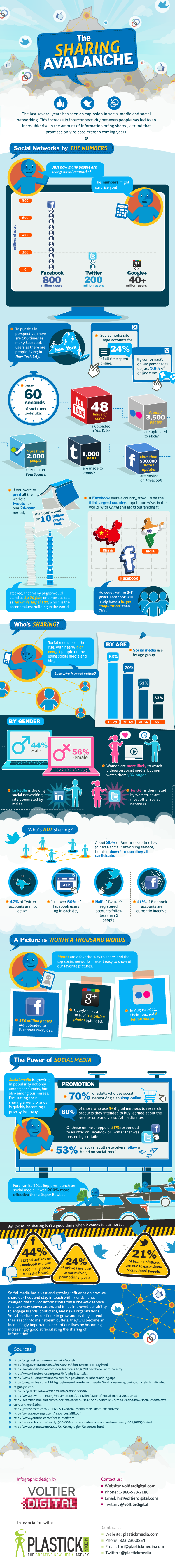 The Sharing Avalanche Infographic Social Times